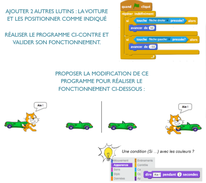 exercice supplémentaire avec scratch - Technologie - COLLEGE VASCONIE